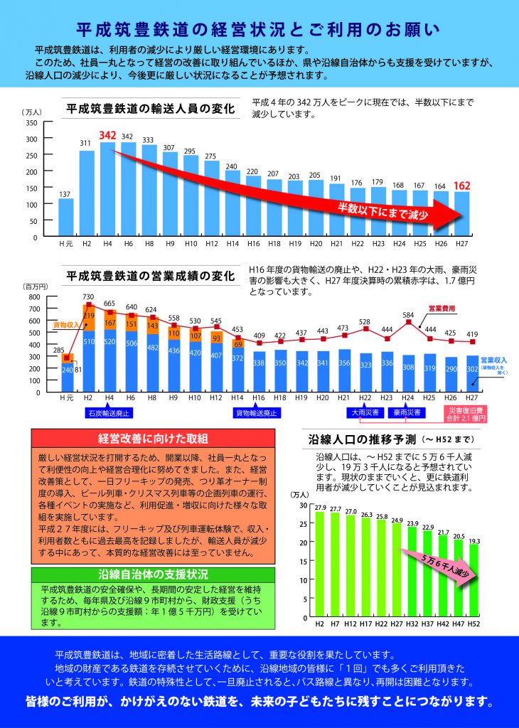 経営状況とご利用のお願い