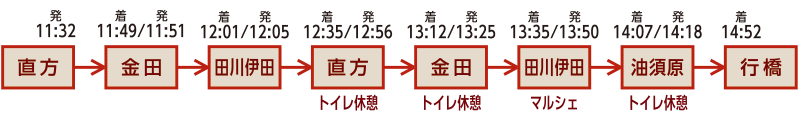運行スケジュール