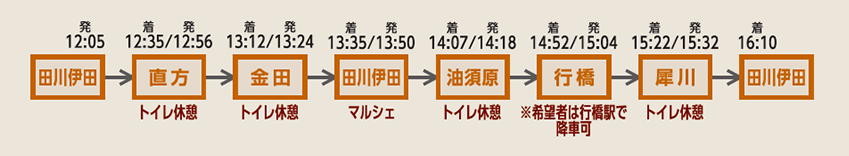 運行スケジュール